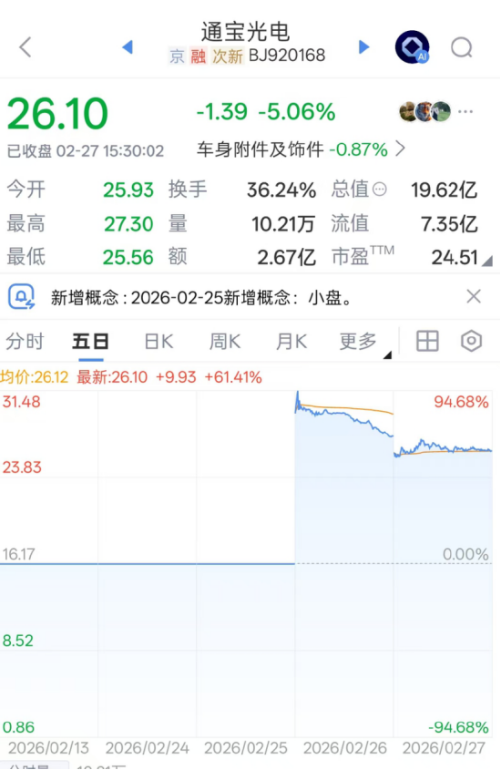 马年首家IPO通宝光电大涨82%，家族持股超七成，12名亲属遍布高管与门卫 | 长三角资本局  第2张