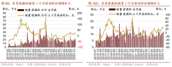 招商策略：地缘加剧，资源科技  第91张
