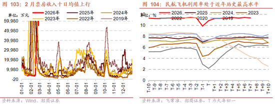 招商策略：地缘加剧，资源科技  第93张