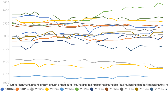 源达信息：两会期待，科技+内需双轮驱动  第8张
