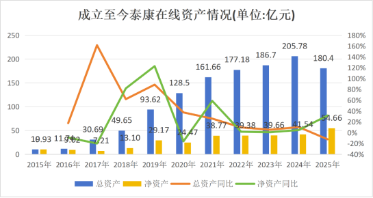 核心人事落定!方远近成泰康在线第四任总经理,保增长保利润压力空前 第14张 核心人事落定!方远近成泰康在线第四任总经理,保增长保利润压力空前 第14张
