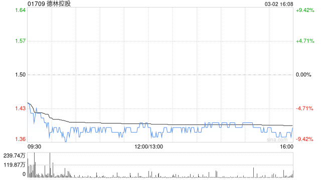 德林控股：2月比特币总产量为51.7122枚比特币  第1张