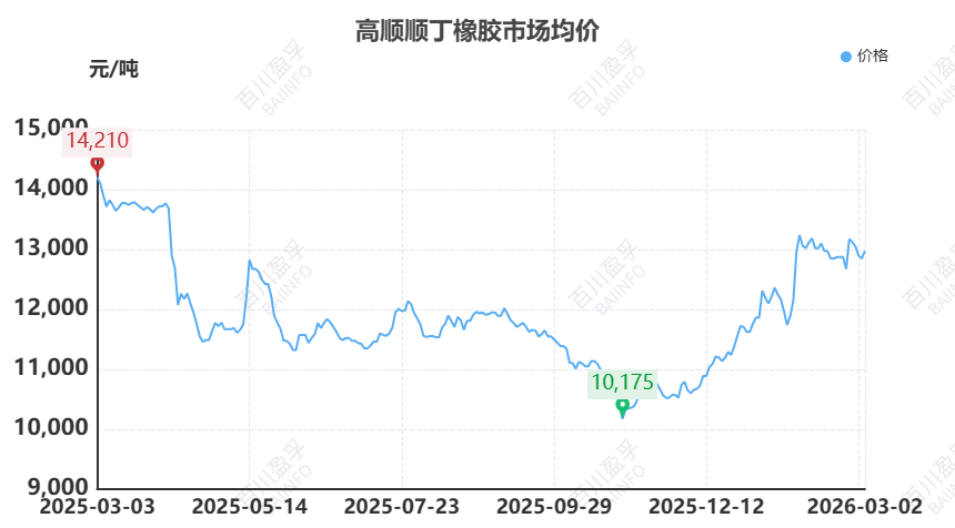 【橡胶】原油异动牵动橡胶神经:伊朗局势下的橡胶成本传导与需求博弈 第4张 【橡胶】原油异动牵动橡胶神经:伊朗局势下的橡胶成本传导与需求博弈 第4张