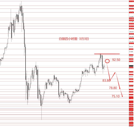 张果彤:黄金关注5450区域强阻力  第4张