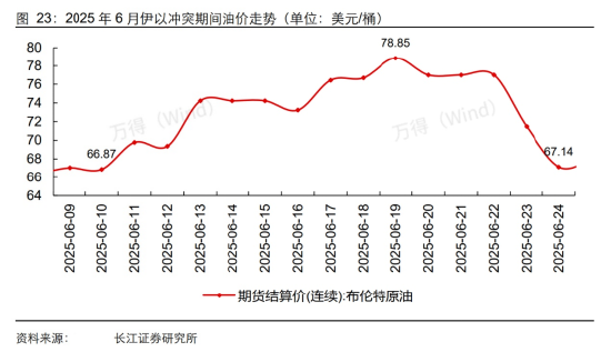 中东战火第四天，关注黄金与石油  第1张