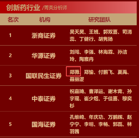 放弃百万年薪去读佛学！国联民生证券医药首席分析师郑薇离任：人生是随机盲盒，想做点真正想做的事  第2张