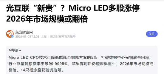 Micro LED光模块概念受追捧:如何掘金板块机会? 第1张 Micro LED光模块概念受追捧:如何掘金板块机会? 第1张