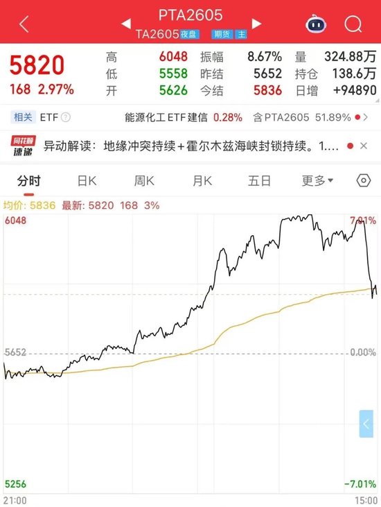 这些品种,尾盘大跳水!原因是? 第4张 这些品种,尾盘大跳水!原因是? 第4张