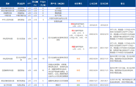【原油专题】霍尔木兹封锁后市场关心的十大问题  第15张