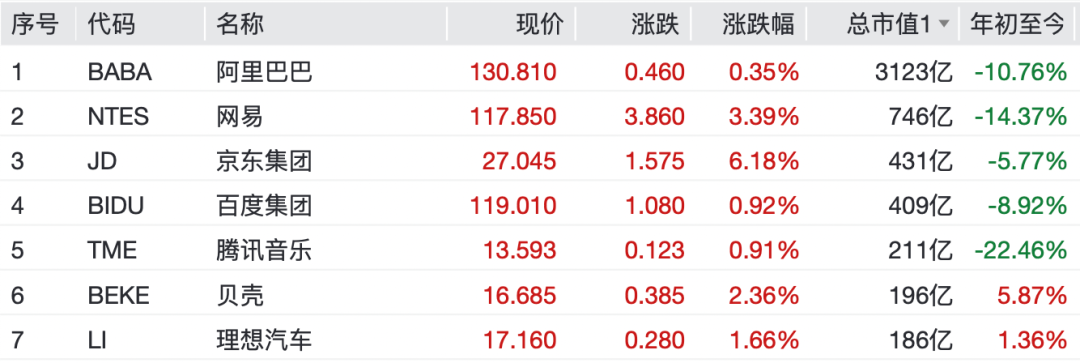 原油，飙升！中国资产，爆发  第4张