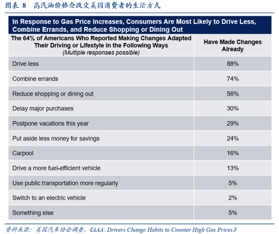 华创证券张瑜：油价上涨，对中美通胀影响多大？  第6张