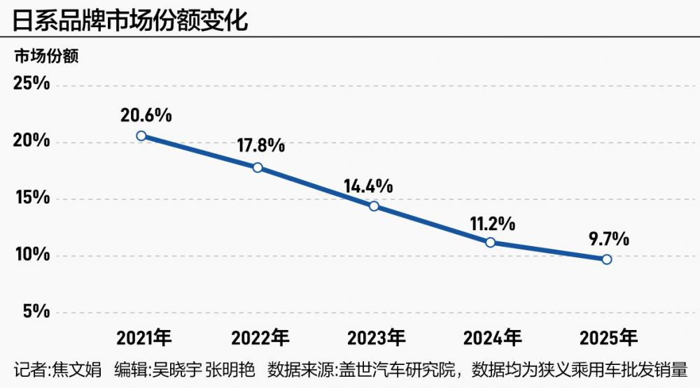 比亚迪闯关:守擂之年,下一个增长点是什么? 第3张 比亚迪闯关:守擂之年,下一个增长点是什么? 第3张