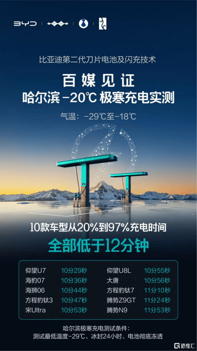 投行集体“不装了”:看多比亚迪,何止是因为一块电池? 第3张 投行集体“不装了”:看多比亚迪,何止是因为一块电池? 第3张