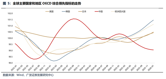 广发策略：美伊局势和两会后的市场最新判断，建议配置一季报确定性高的存储、半导体设备等行业  第16张
