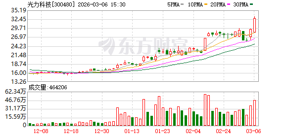 光力科技：国产化软刀已有部分型号实现批量供货，硬刀产品目前正在客户端验证  第1张