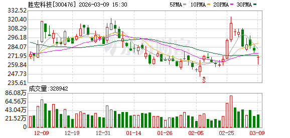 胜宏科技赴港上市获证监会备案 拟发行不超1.1亿股 第1张 胜宏科技赴港上市获证监会备案 拟发行不超1.1亿股 第1张