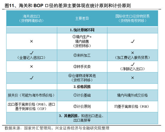 兴证宏观 | 双向波动，而趋势未改——人民币近期波动的分析与展望  第13张