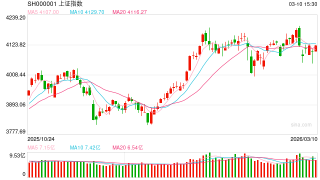 金鹰基金:地缘冲突有所缓和 科技板块大幅修复 第1张 金鹰基金:地缘冲突有所缓和 科技板块大幅修复 第1张
