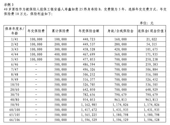 工银安盛一年赚了25亿，三款“鑫如意”产品退保却达28亿  第4张