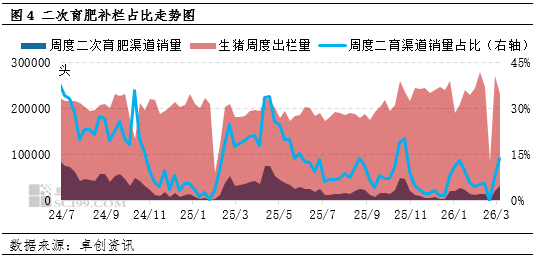 高瞻远“猪”：猪价跌至近七年最低点 “不破不立”或能绝处逢生  第5张