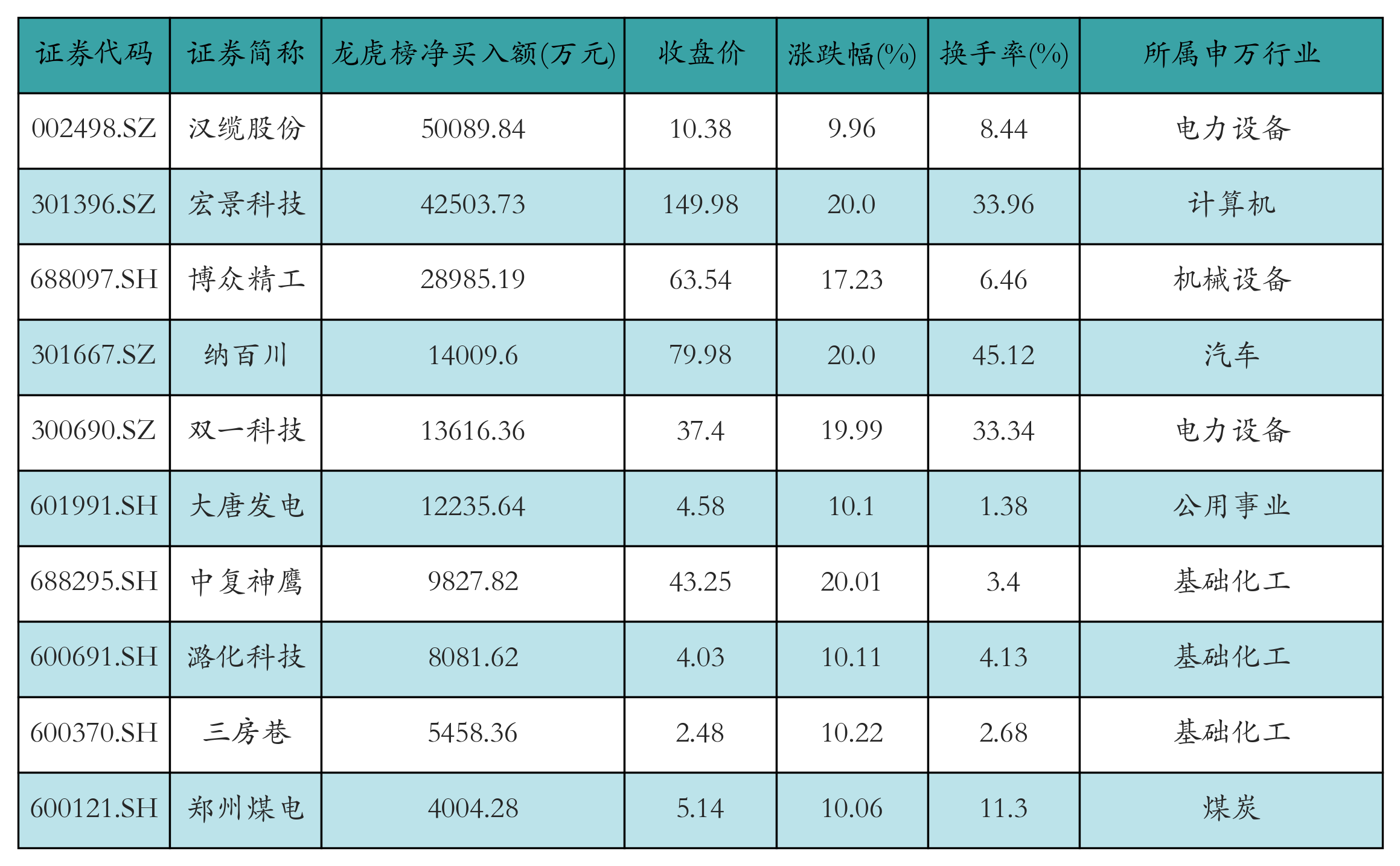 华工科技获融资资金买入超43亿元丨资金流向日报 第3张 华工科技获融资资金买入超43亿元丨资金流向日报 第3张