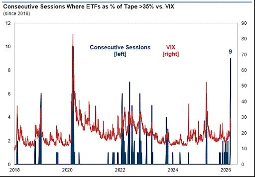 危机征兆！全球市场“压力指数”逼近去年4月“关税冲击”水平  第2张