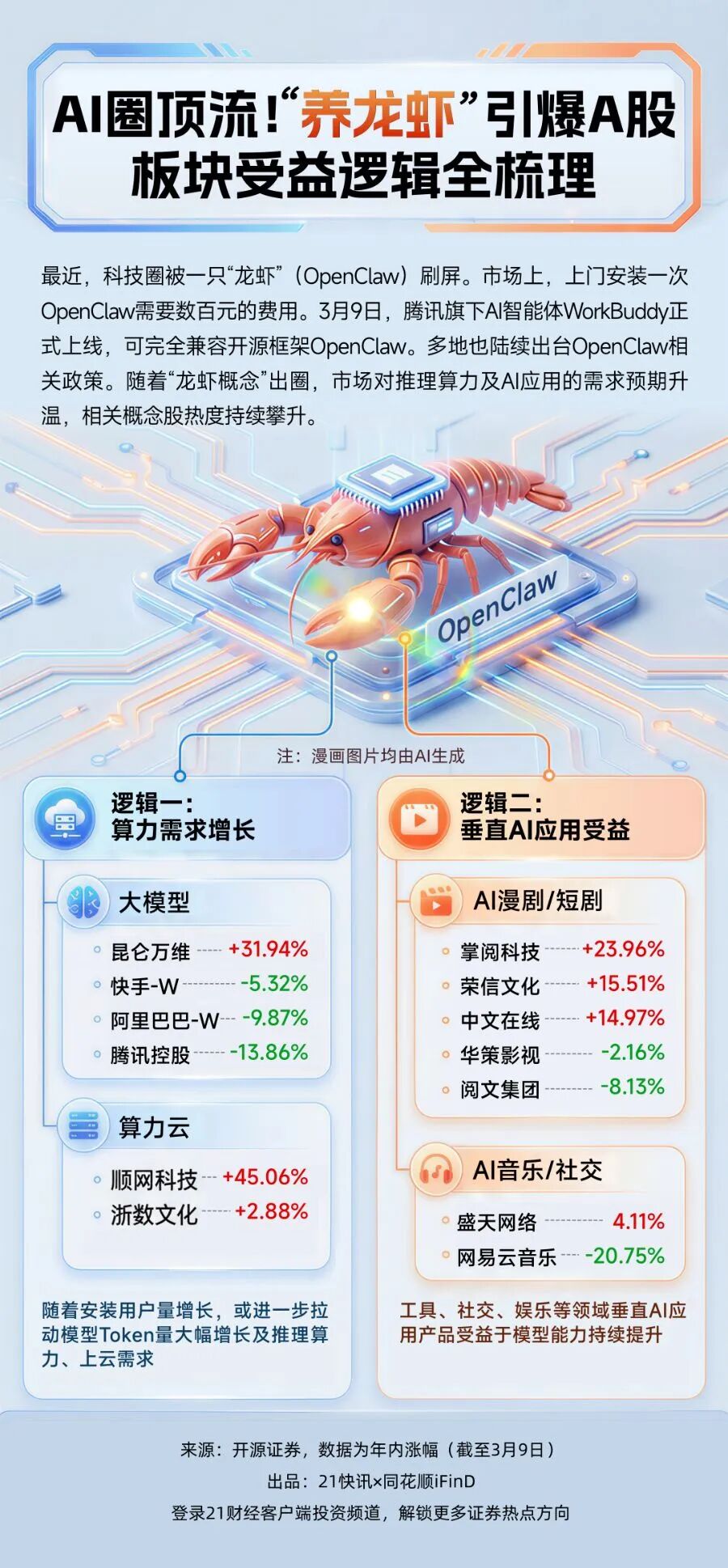 炒股“小龙虾”来了,三大金融数据终端大厂集体官宣 第1张 炒股“小龙虾”来了,三大金融数据终端大厂集体官宣 第1张