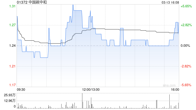中国碳中和终止认购协议 第1张 中国碳中和终止认购协议 第1张