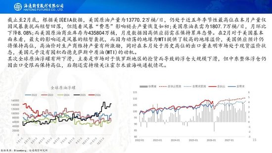 原油周报：美伊战事升级，油价再次拉升  第23张