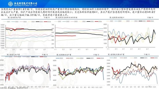 原油周报：美伊战事升级，油价再次拉升  第24张