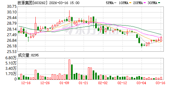 技源集团：随着IPO募投项目的建设，公司的HMB产能将更为充足  第1张
