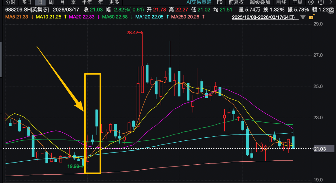 在互动平台“自问自答”,导致股价大涨!证监会:罚! 第1张 在互动平台“自问自答”,导致股价大涨!证监会:罚! 第1张