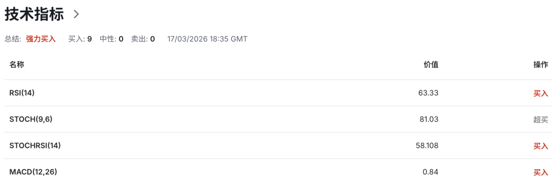 日元再临极限关口:历史级干预会不会重演?日本工资增长能否撑起2%通胀 美日USDJPY走势 第7张 日元再临极限关口:历史级干预会不会重演?日本工资增长能否撑起2%通胀 美日USDJPY走势 第7张