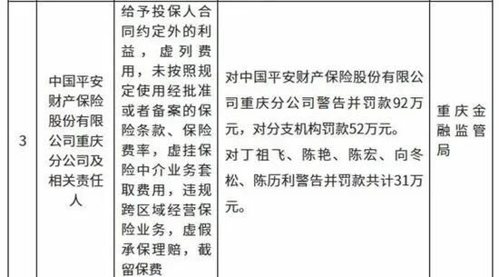 平安产险开年遭600万罚单，兄弟单位空降“救火”  第2张