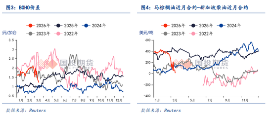 【点石成金】中东变局以来，能源市场对全球农业产业链的价格传导有多少？  第4张