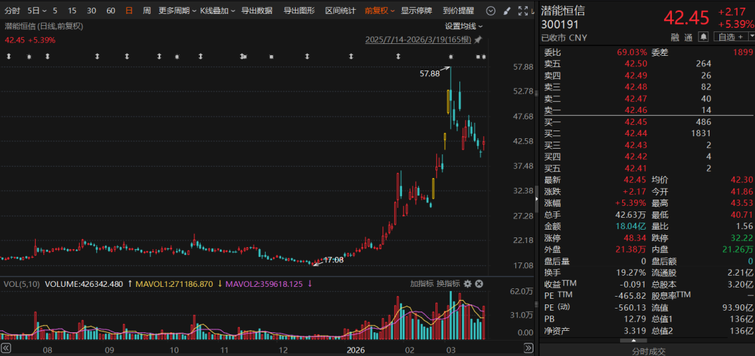 300191,副总经理被留置 第3张 300191,副总经理被留置 第3张