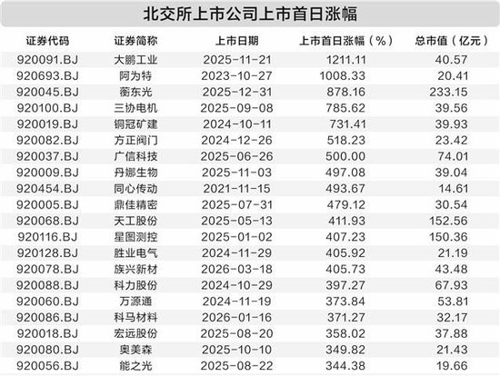 北交所上市公司增至300家 “含金量”“含新量”不断提升  第1张