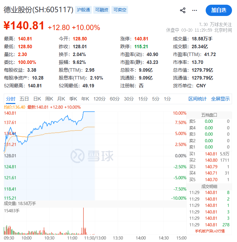 集体爆发!千亿巨头,涨停! 第7张 集体爆发!千亿巨头,涨停! 第7张