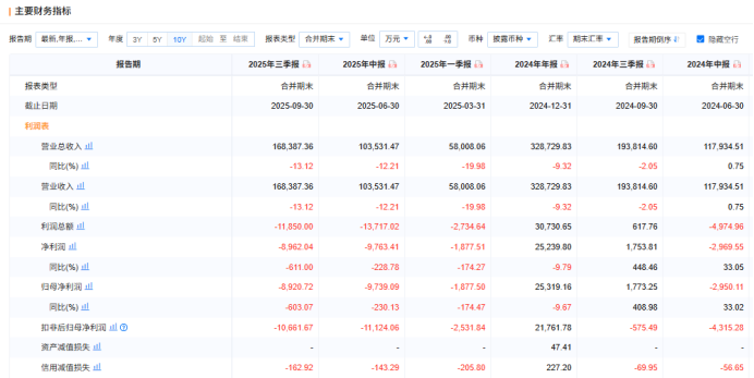 “奶茶第一股”香飘飘困局：业绩两连降、多元化遇挫，员工持股行权“套牢”高管  第3张
