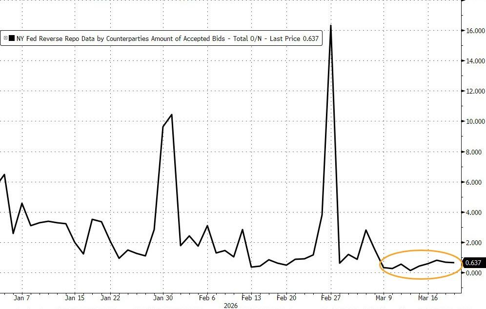 黄金下跌,是因为美元融资需求激增? 第7张 黄金下跌,是因为美元融资需求激增? 第7张