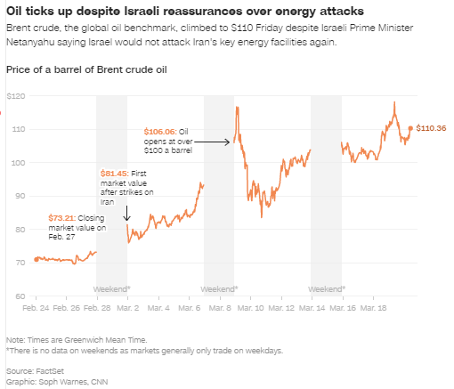 全球油价稳守百元关口，高盛称高油价或持续数年  第2张