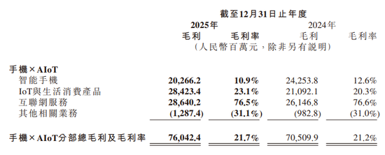 汽车销售暴涨2倍，手机却“遇冷”！小米2025年汽车收入达1033亿元，平均单价约25万元  第4张