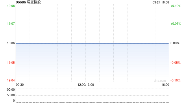 诺亚控股拟派发末期股息每股0.933元  第1张