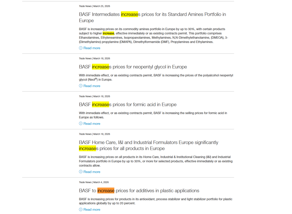 化工巨头巴斯夫发布第五份涨价公告,基础胺类涨幅可达30% 第2张 化工巨头巴斯夫发布第五份涨价公告,基础胺类涨幅可达30% 第2张