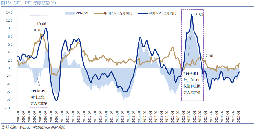 【中国银河宏观】油价大幅上涨，宏观影响几何？  第25张