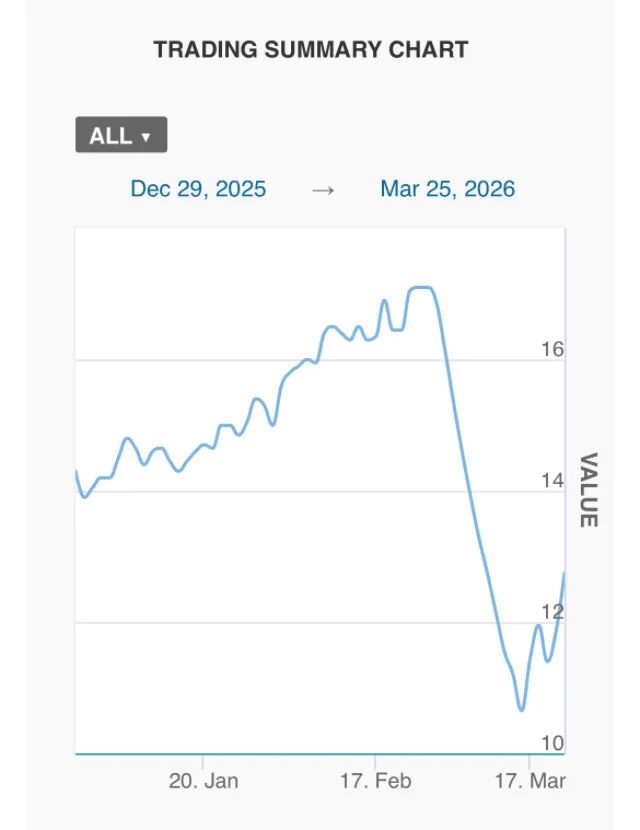 迪拜楼市遭重挫  第1张