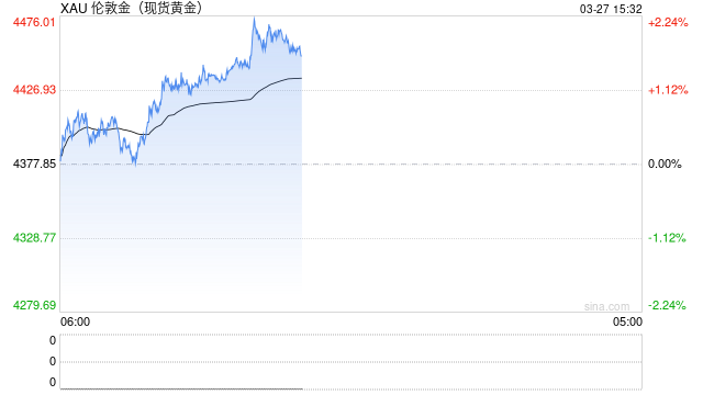 地缘情绪溢价回落，黄金维持区间震荡，等待修复  第2张