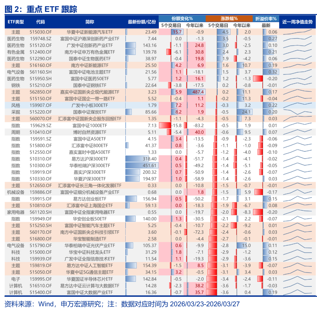 申万宏源策略再谈中国资本市场稳定性：现在只是A股“第一阶段上涨”后的调整期  第3张