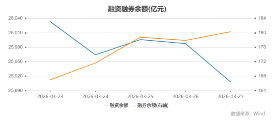 融资盘最新动向：重仓新能源龙头，做空大盘蓝筹【两融周报】  第1张