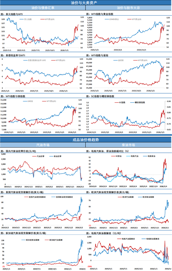 SC原油4月首个交易日暴跌超12%反映市场预期，市场静待特朗普关于伊朗的重要发言  第5张